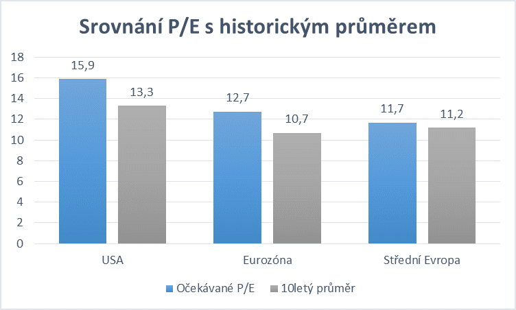 Úrokové sazby u nových vkladů a hypoték