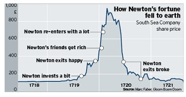 The Doom Boom & Gloom report