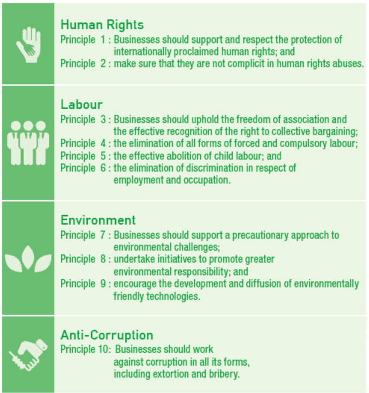 Principy iniciativy UN Global Compact